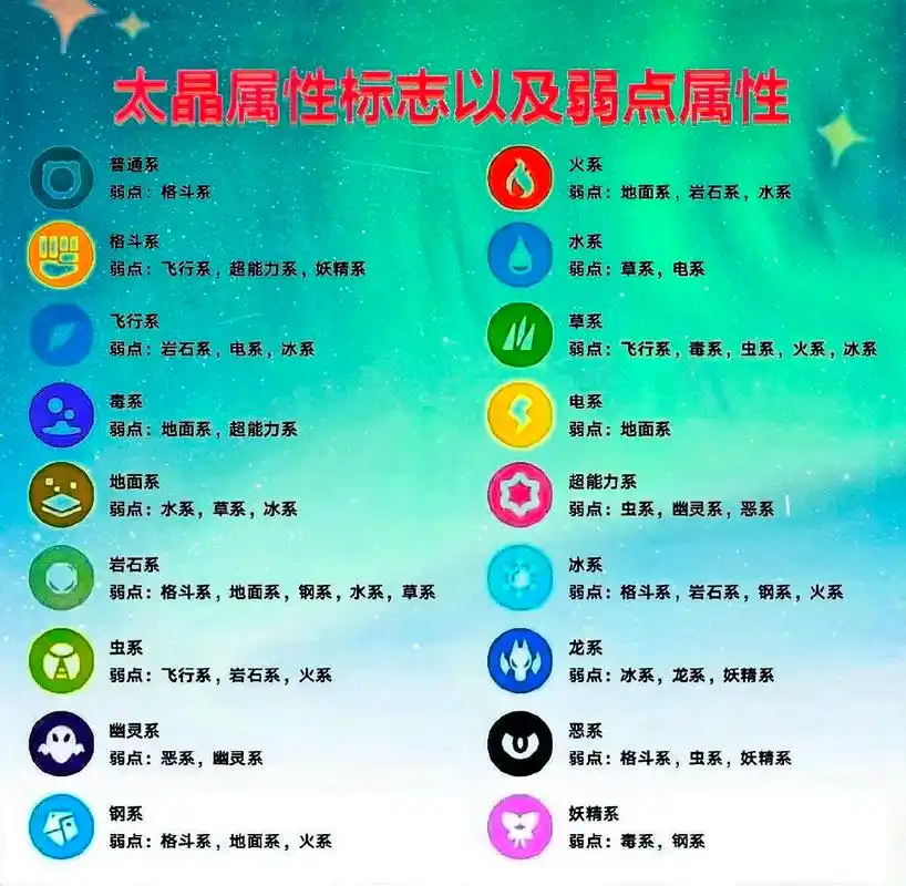 宝可梦朱紫太晶属性的克制关系,太晶图标以及打坑好用的宝可梦推 - 抖