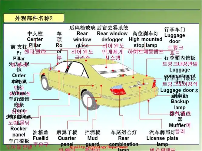 汽车部件名称中英文对照ppt