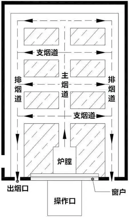 宫殿|炉膛|烟道|火炕_网易订阅