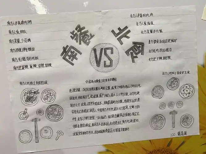 望城二中高二年级地理手抄报作品展