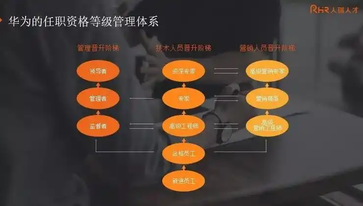 华为的薪酬体系是在1997年设计的,到现在已经使用了20多年,华为员工的