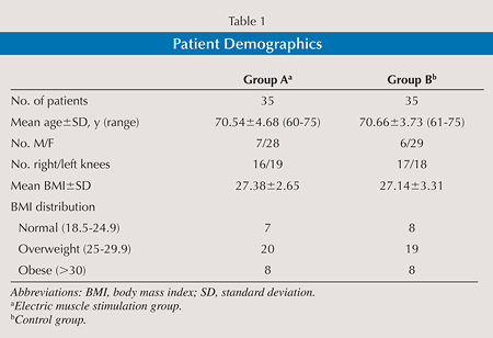 does electric stimulation of the vastus medialis muscle