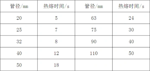温度,时间,压力对pe给水管道的焊接质量影响很大 - pe管给水管材知识