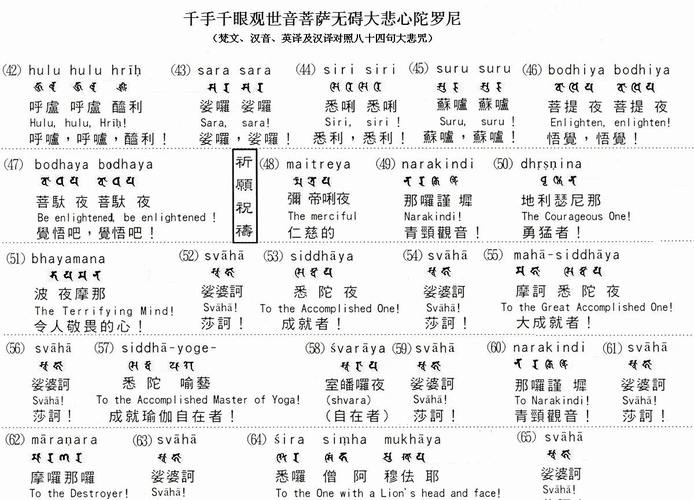 大悲咒的悉昙梵文_word文档免费下载_文档大全