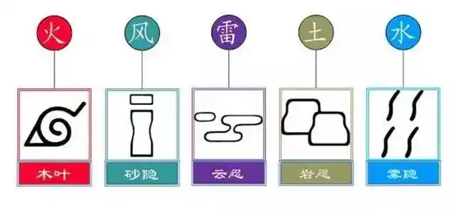 火影中的白眼日向一族几乎就能被当成忍者界的华夏一族了,其样貌打扮