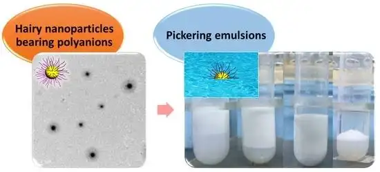 祝贺张颖同学在polymers上发表pickering乳液最新研究成果