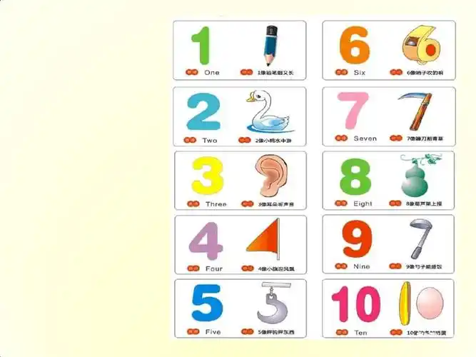 一年级-数学上0-10数字的认识和书写课件