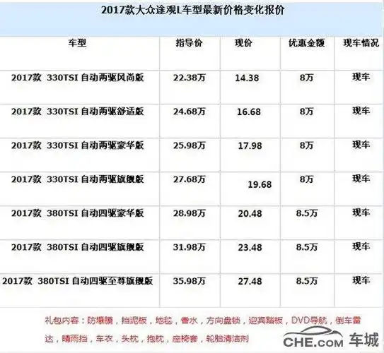 【编者按】新[ [途观l]   ]2017款价格图,大众七座suv对比途昂配置.