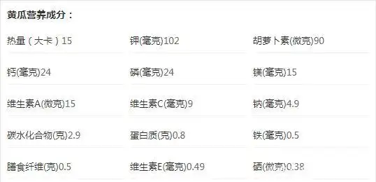 患了糖尿病的人,该怎样吃黄瓜,才能对血糖影响小?