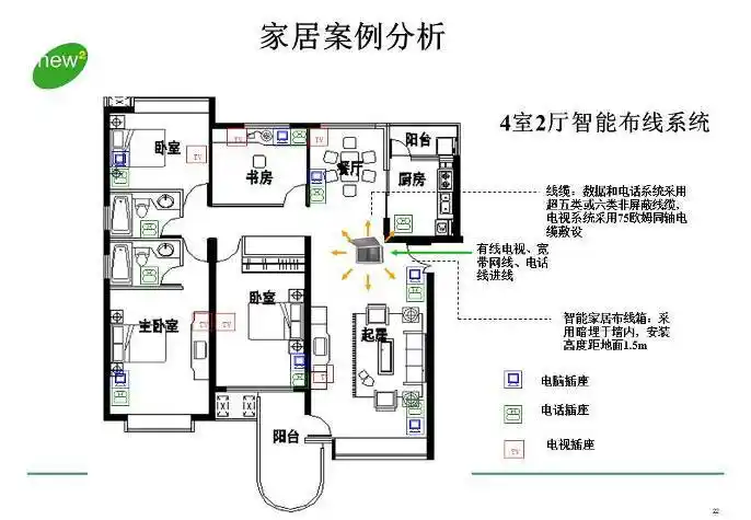 施耐德智能家居布线系统解决方案