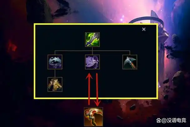 lol:14.10预览,超50件装备/符文增加,删除,网友:回到最初了