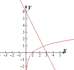 函数f(x)=x2612, x≤02x616 lnx, x>0的零点个数是______._作业帮