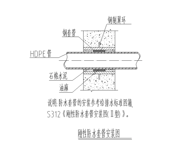 刚性防水套管安装图