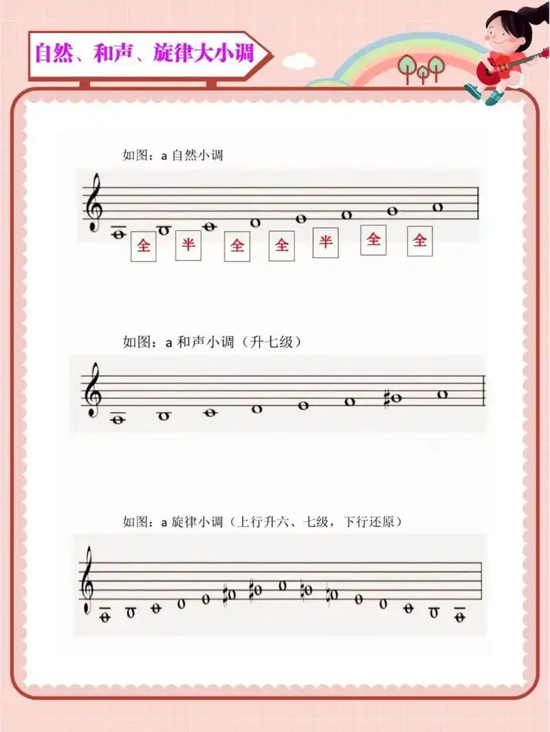 和声小调 和声小调是小调音阶中最常用的一种.