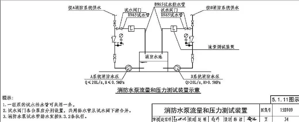 有人知道消防泵房压力试验排水安装什么东西吗