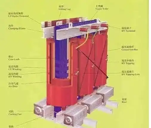 干式变压器和油浸式变压器的优缺点