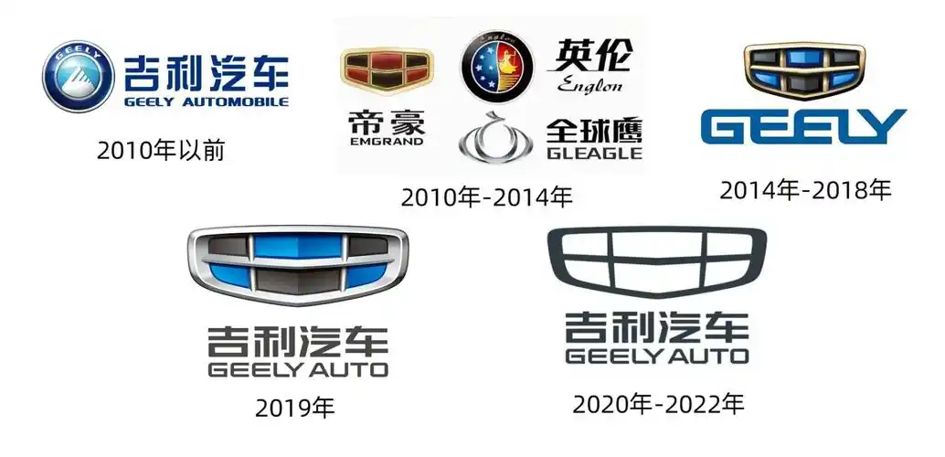 吉利再次换标更简约更高级网友换标速度能比得上车型换代