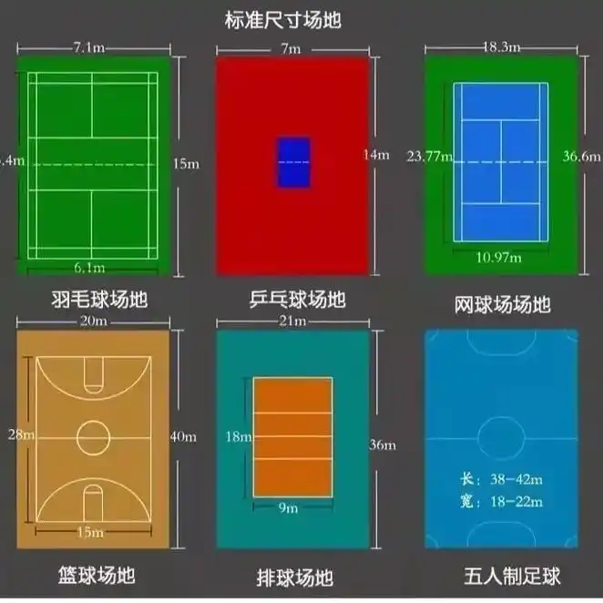 球场设计,蓦然回首,原来一步一步,也是如此不易.#体育场地建 - 抖音