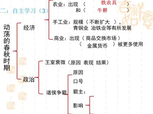 动荡的春秋时期