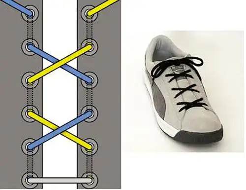 鞋带的交叉系法鞋带的田字系法鞋带的凌乱交叉系法