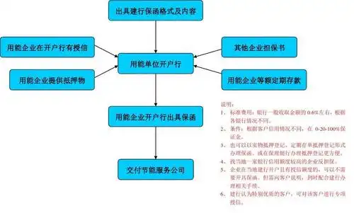 办理保函流程(内部)