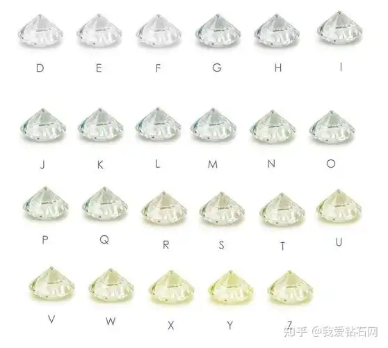 (彩色系钻石沿用另一套颜色分级标准)钻石颜色等级表