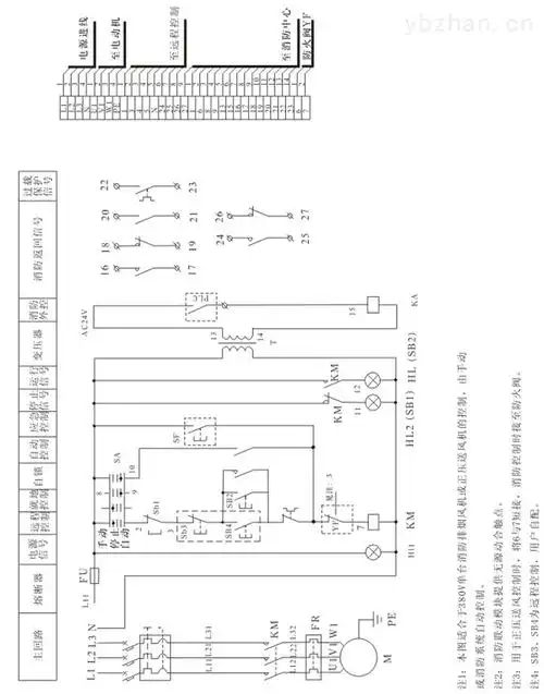 风机电气(消防)控制箱