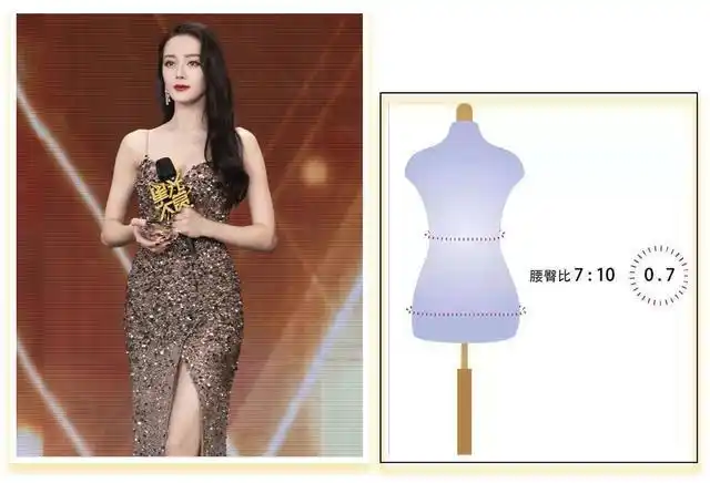 (被认为女性最有魅力的腰臀比=0.7)