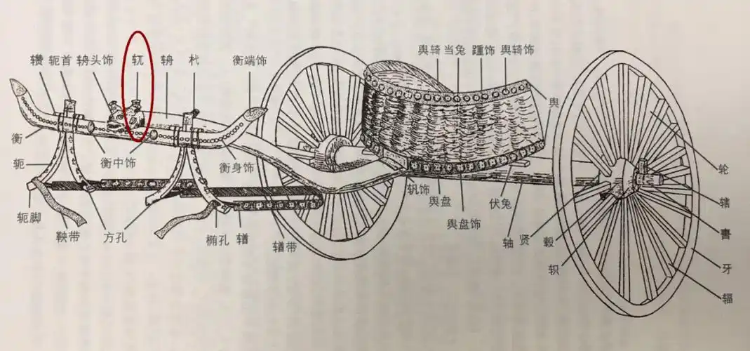 22为政篇——人而无信,不知其可也_輗軏_小车_大车
