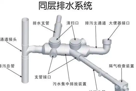 卫生间安装排水管 - 2020年最新商品信息聚合专区 - 百度爱采购