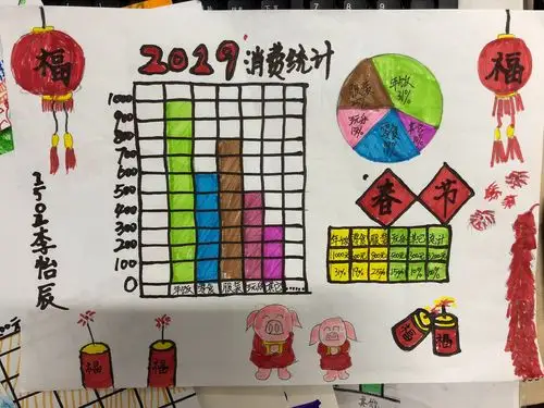 购买年货,计算开支,并尝试将数据做成统计表或条形统计图……这样的