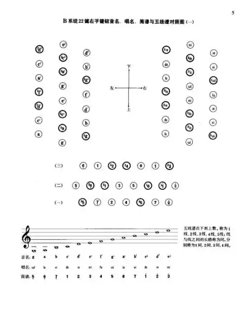 巴扬演奏法 手风琴 初级教程 目录1 20