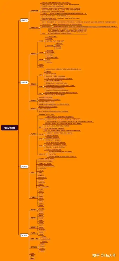 淘宝店铺运营知识及思路完整版思维导图