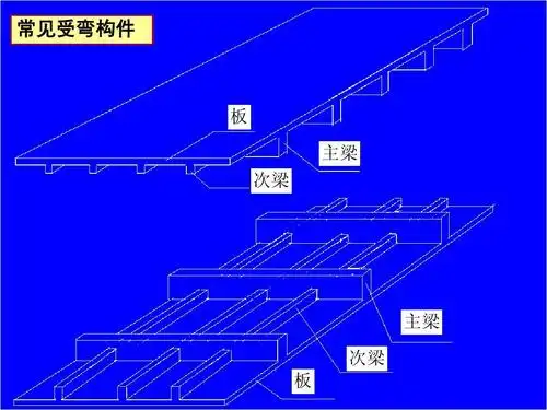 常见受弯构件 fx 板 主梁 次梁 主梁 次梁 板