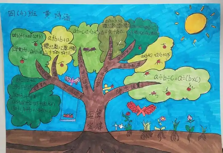 很美的树状思维导图,值得借鉴.