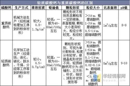 碳酸钙呈中性,基本上不溶于水,溶于盐酸.