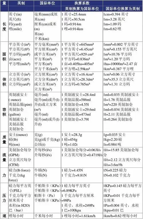 常用单位换算表
