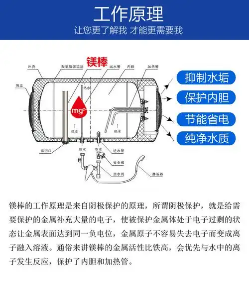 旺农丰适用美的海尔万和电热水器镁棒排污口通用品牌配件40/50/60/80l