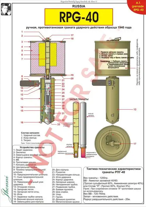 2011-04-17 19:37:44|  分类:弹药与引信|  标签:手榴弹rpg坦克引信
