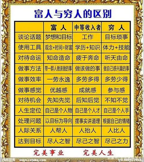 为什么穷人越来越穷,而富人越来越富,那是因为思维不同.