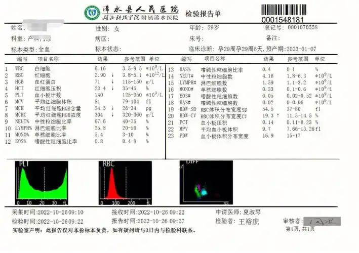 孕晚期地中海贫血有指标比我还低的嘛