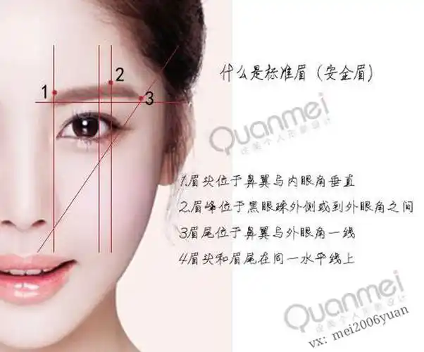 画眉毛是一个简单的事,找到眉头眉峰眉尾的位置,上缘线眉毛到眉尾一个