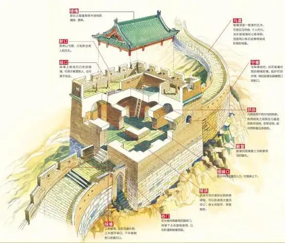 铜墙铁壁 长城的建筑结构