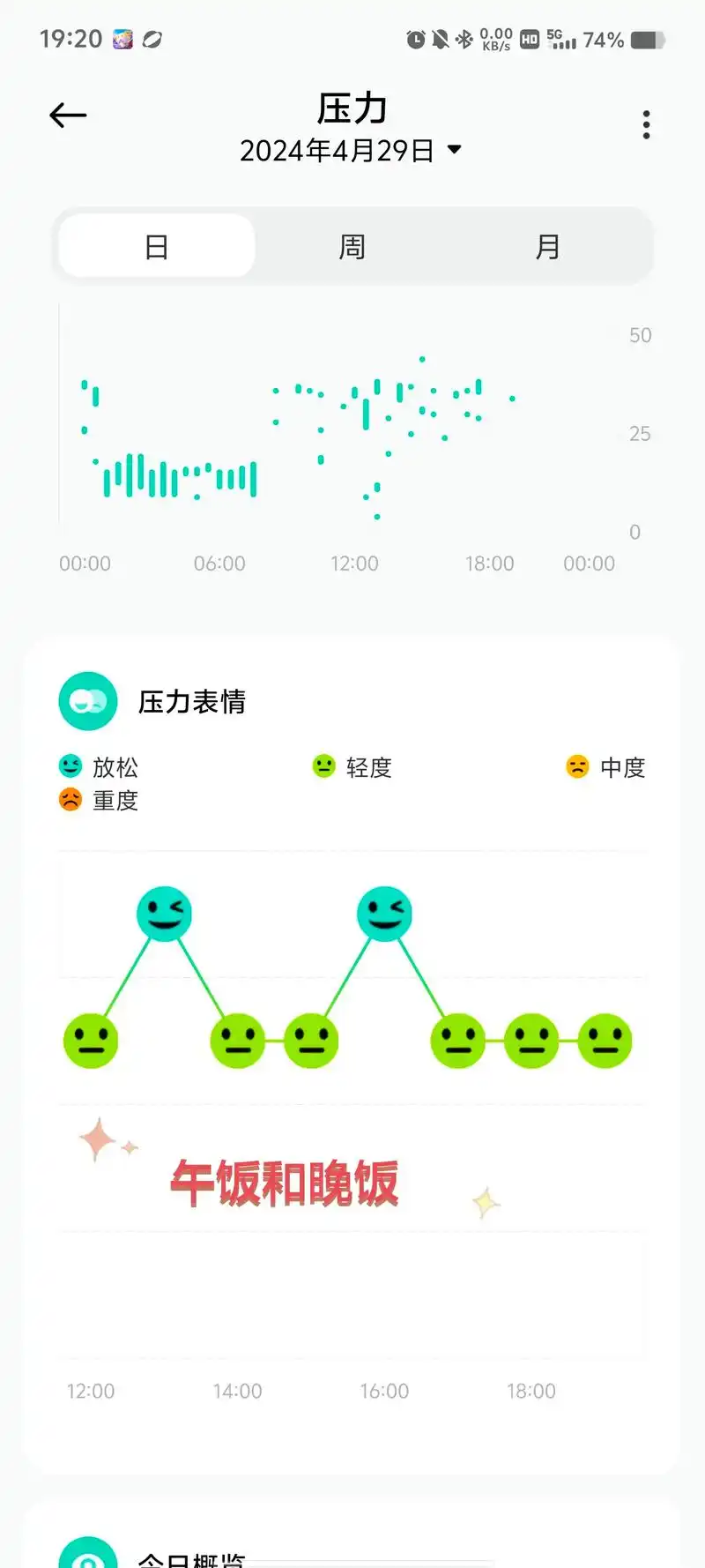 手环压力测试太真实了,哈哈哈哈,早上一睁眼就感觉压力#小米手 - 抖音