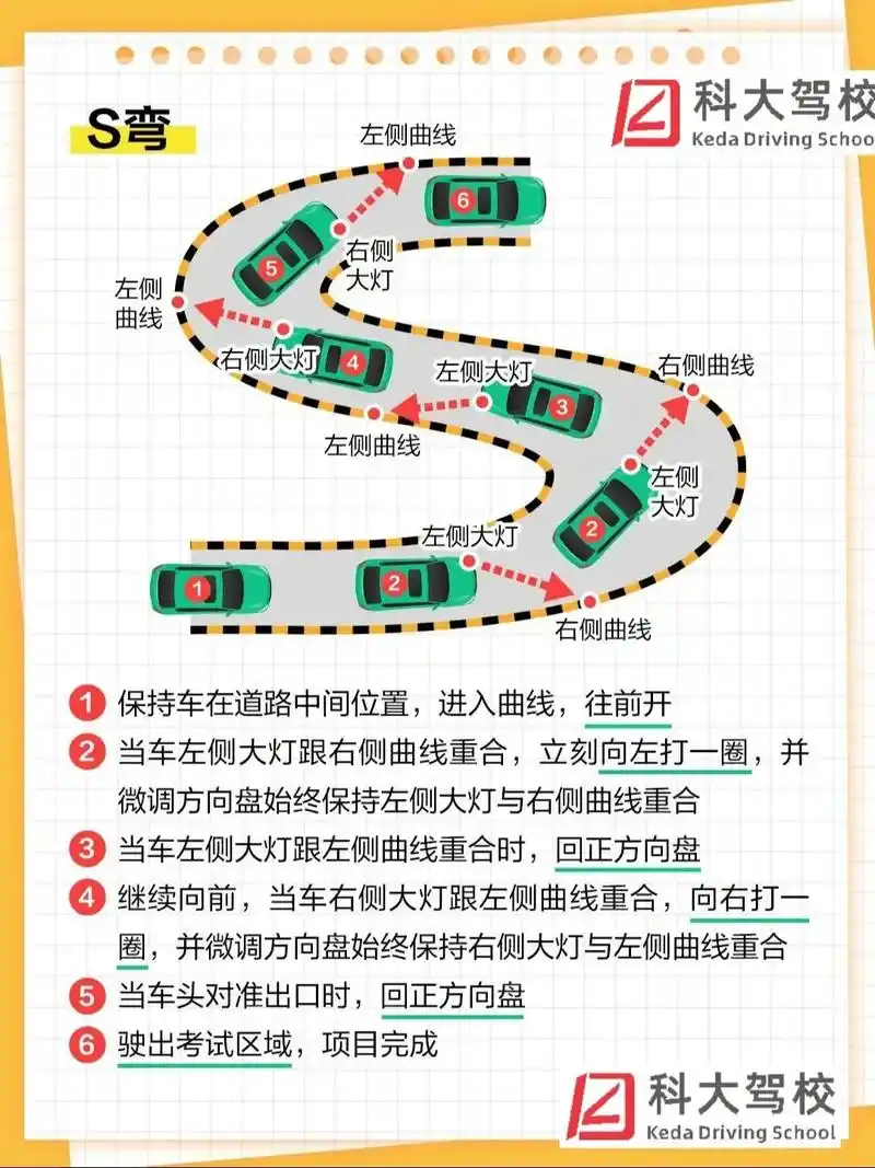 科二最详细s弯技巧! 1保持车在道路中间位置,进入曲线,往前开