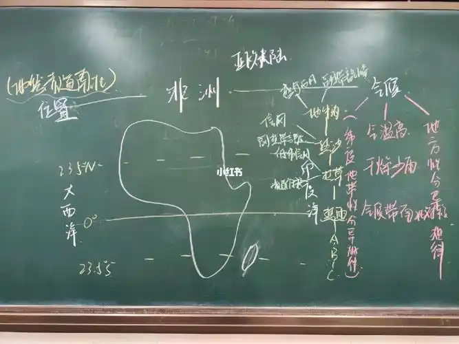 世界地理  #高中地理  #地理  #非洲