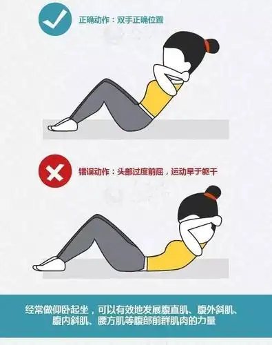 仰卧起坐致瘫?一图告诉你姿势错在哪里?