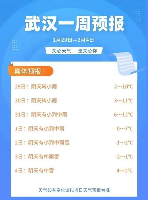 你好武汉阴雨雪今起霸屏将持续一周