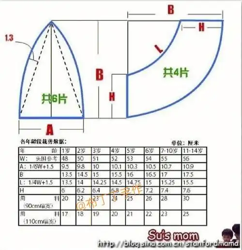 图纸分享帽子图纸剪裁图头围尺寸