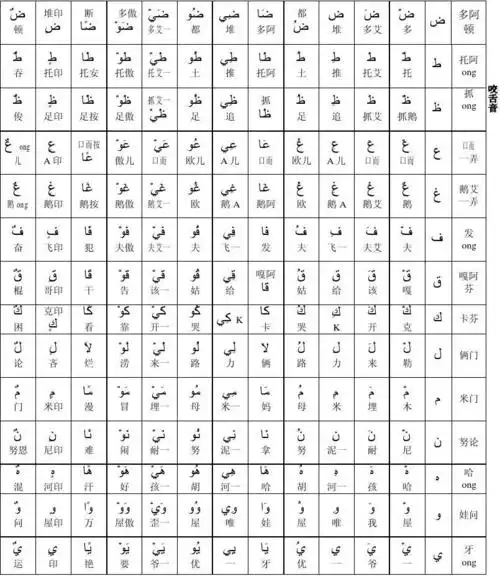 阿拉伯阿拉伯字母总表拼音_文档下载